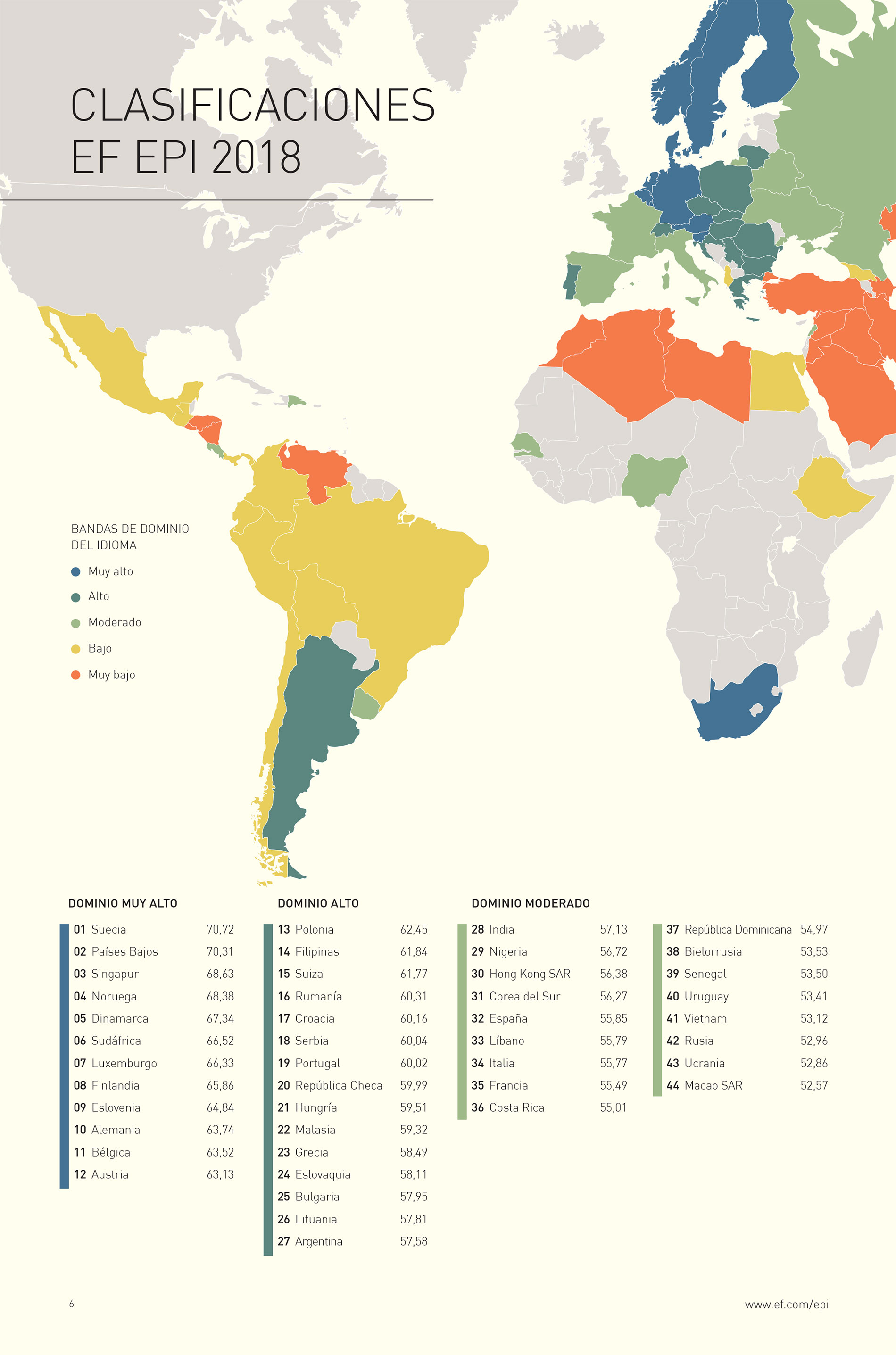 Las Habilidades De Ingles En El Mundo Ld I Associats